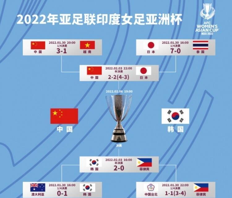 开云体育入口-亚洲女足夺冠成绩斐然国内球迷狂欢庆祝的简单介绍
