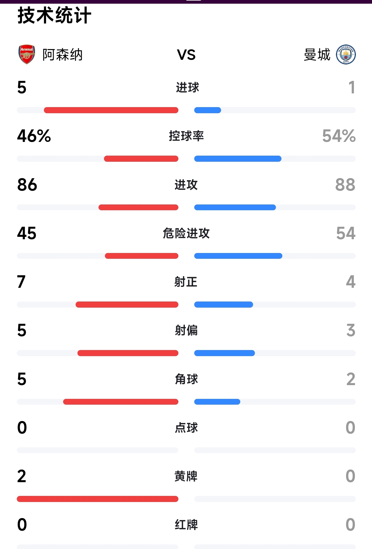 开云体育中国官网-阿森纳惨败，英超积分榜下滑