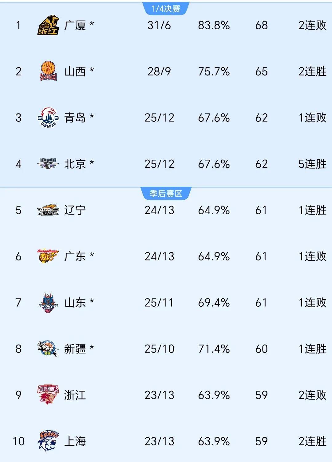 明星球员重伤！豪取连胜劲旅难逃厄运的简单介绍
