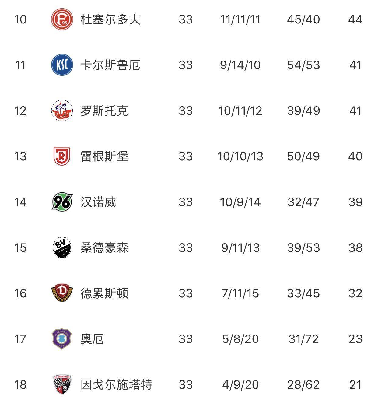 开云体育入口-包含不莱梅连胜止步，积分榜排名下滑的词条