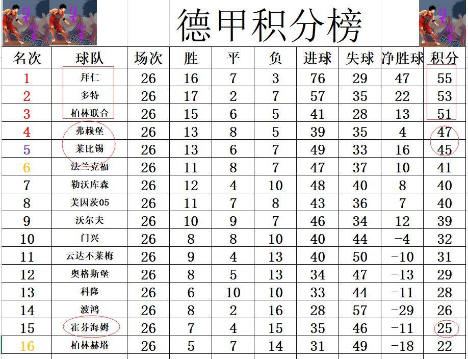 包含不莱梅连胜止步，积分榜排名下滑的词条