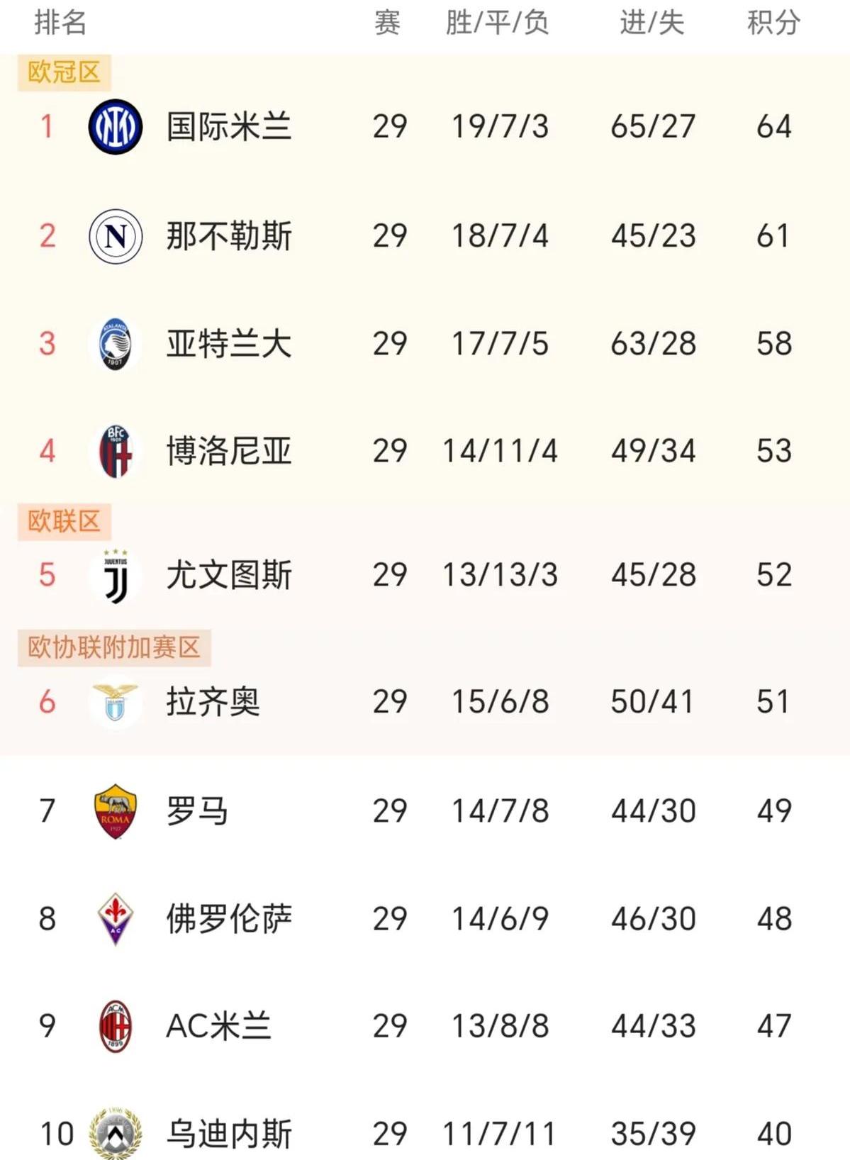 开云体育在线登录-关于意甲球员备战赛季考验，战力全开的信息