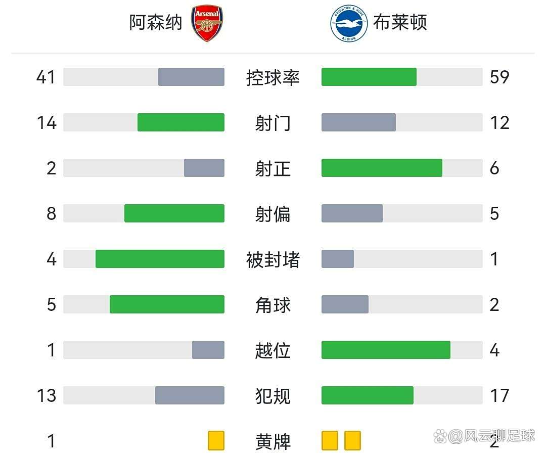 开云体育-曼城主场力克布莱顿，继续领跑英超积分榜