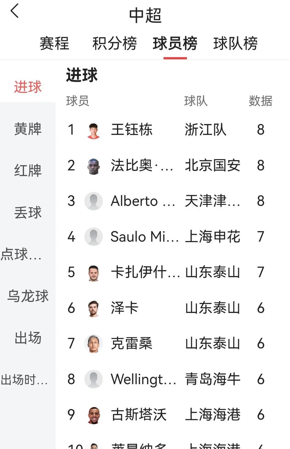 关于中超联赛球员实力卓越，各显神通的信息