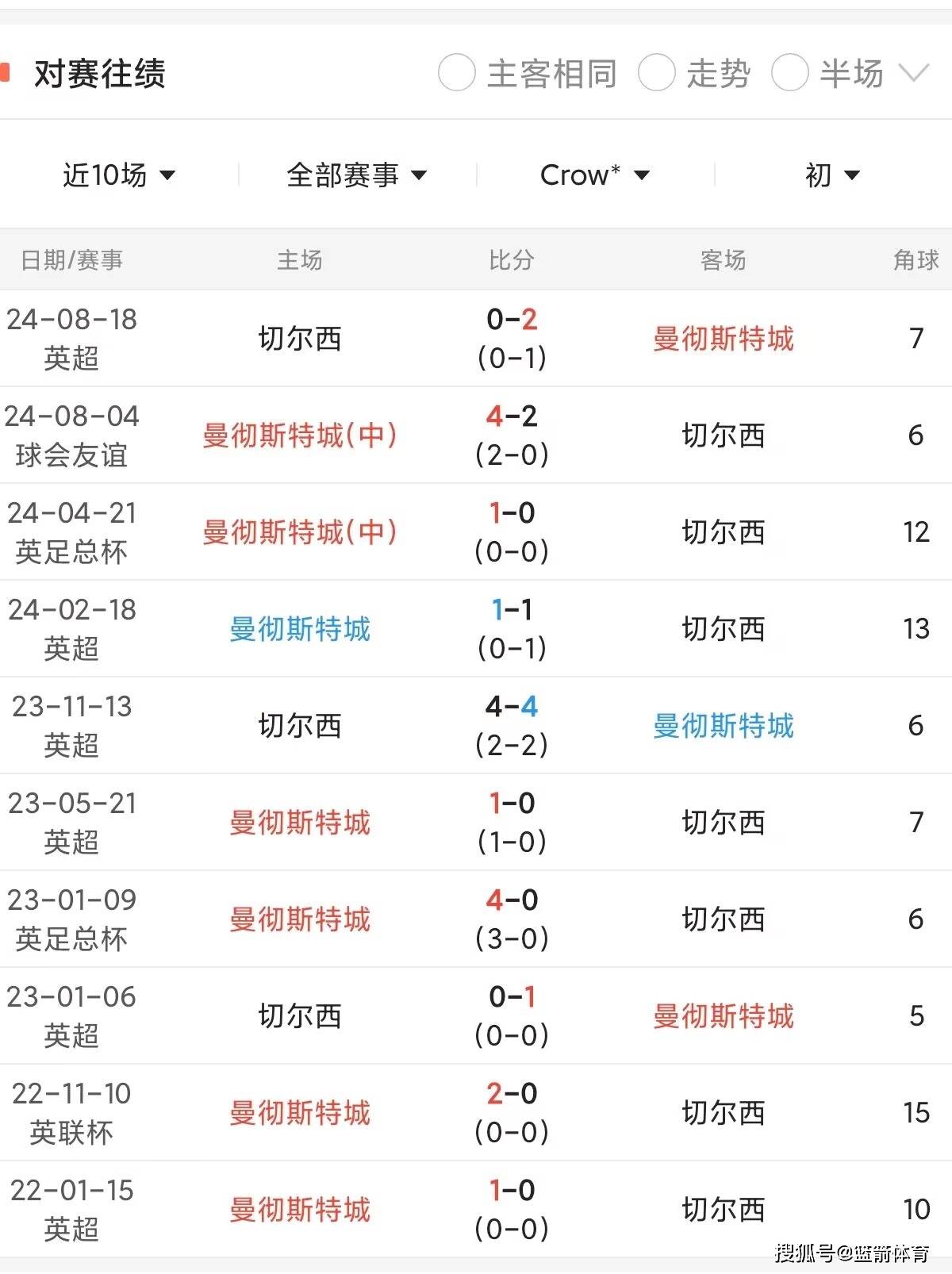开云体育入口-曼城击败热刺登顶英超积分榜