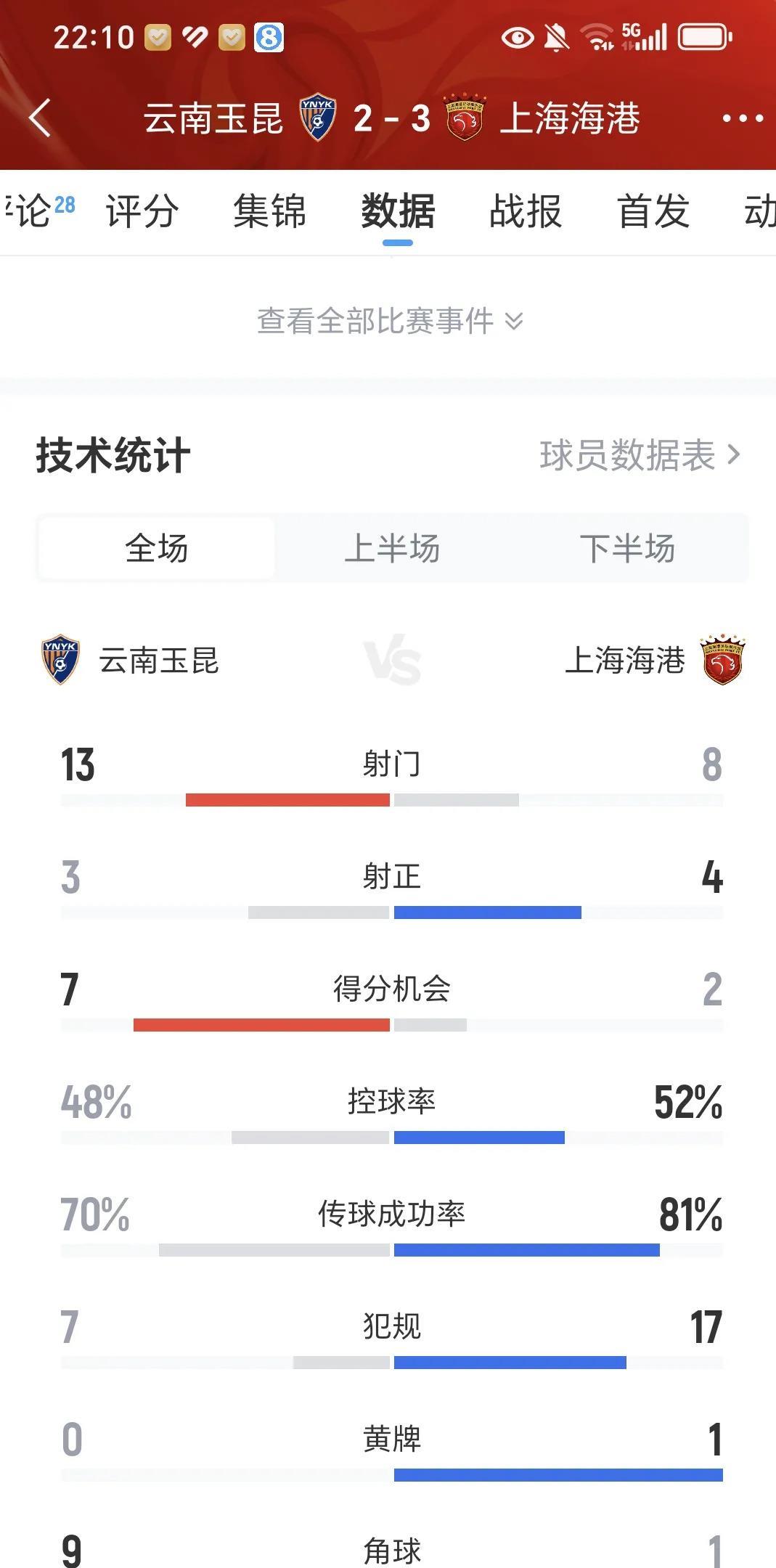 开云体育登录入口-中超劲旅频遭伤病困扰，战绩出现波动的简单介绍