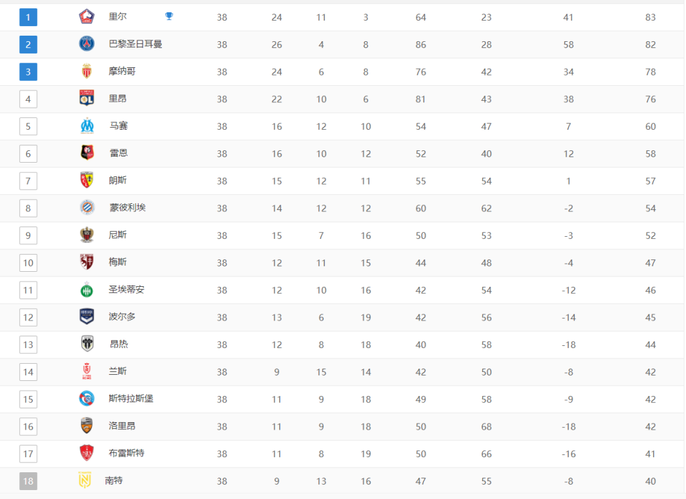 包含南特与里尔较量，争夺积分，谁更胜一筹？的词条