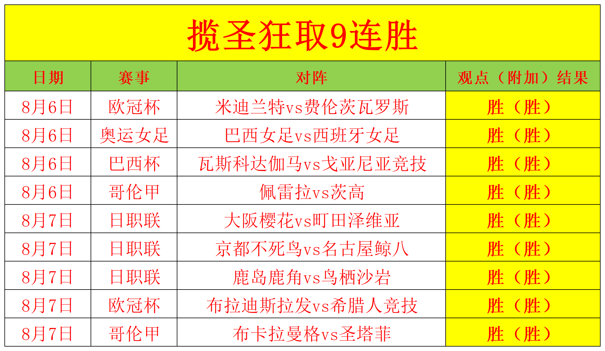 开云体育官方入口-奥维耶多球队在比赛中表现出色，获得连胜的简单介绍