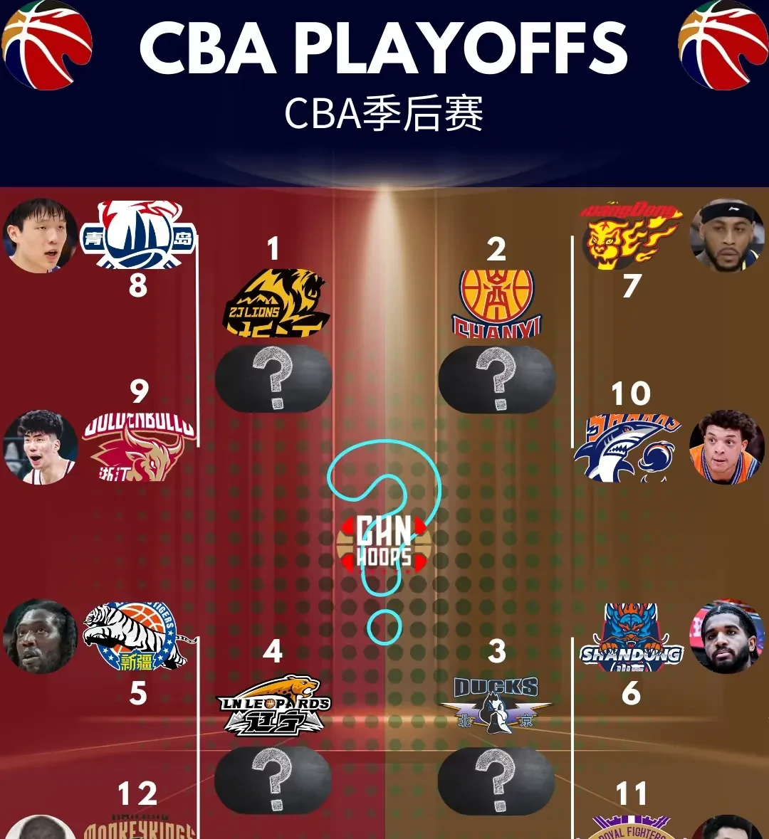 包含NBA球员换队引发球迷热议，球市瞬间风云变幻的词条