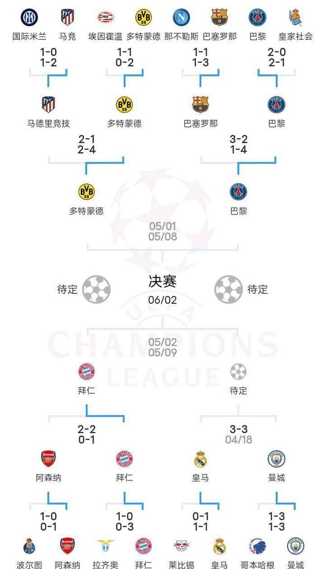 切尔西逆袭，淘汰皇马晋级欧冠四强