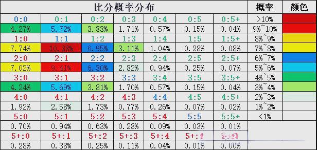 关于足球比赛精选，胜负预测及解读的信息