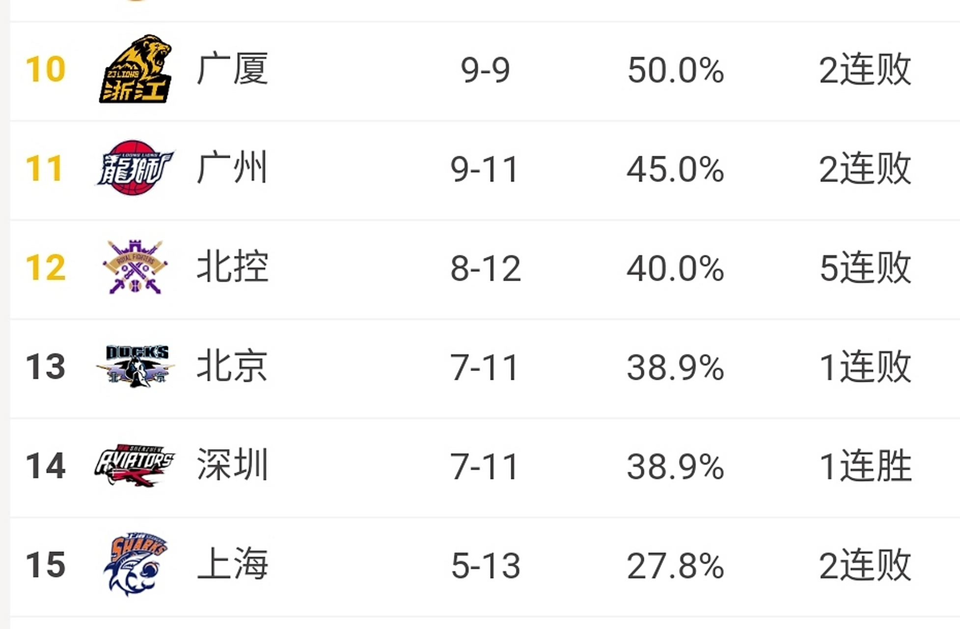开云体育登录-北京首钢遭遇主场失利，积分榜位置下滑