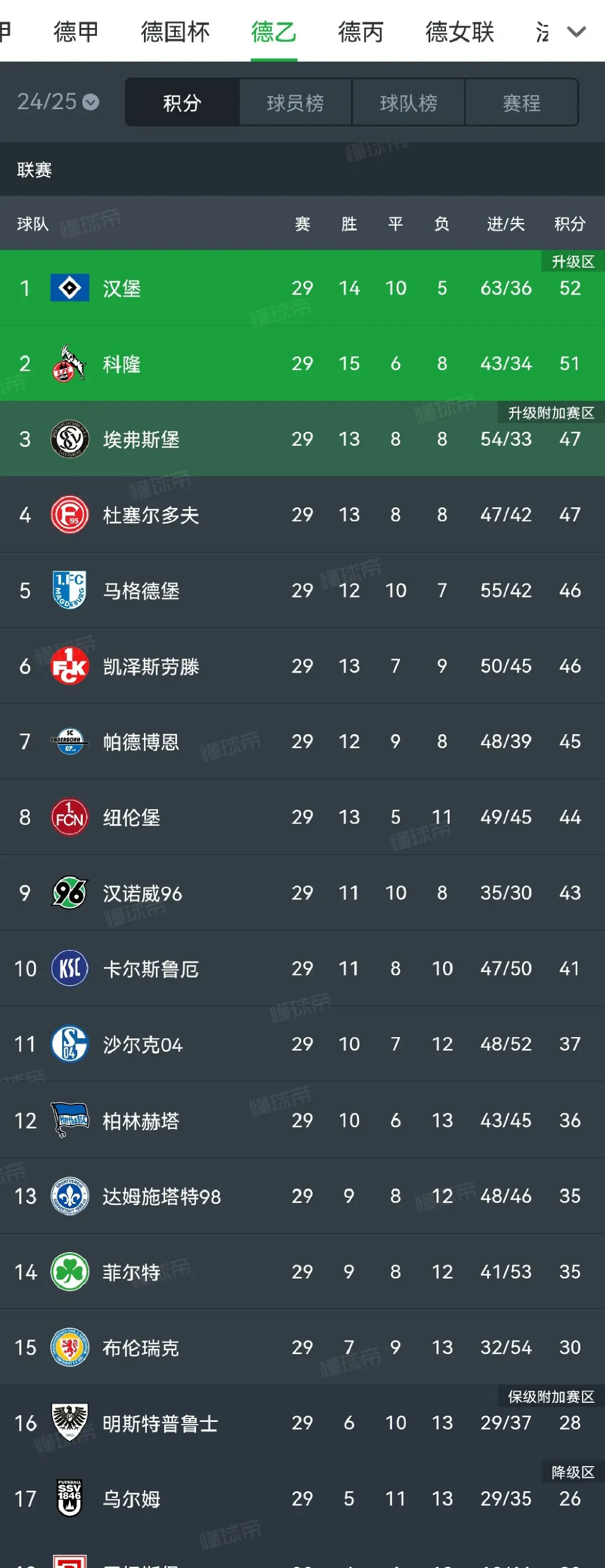马竞豪取连胜，稳坐积分榜首位的简单介绍
