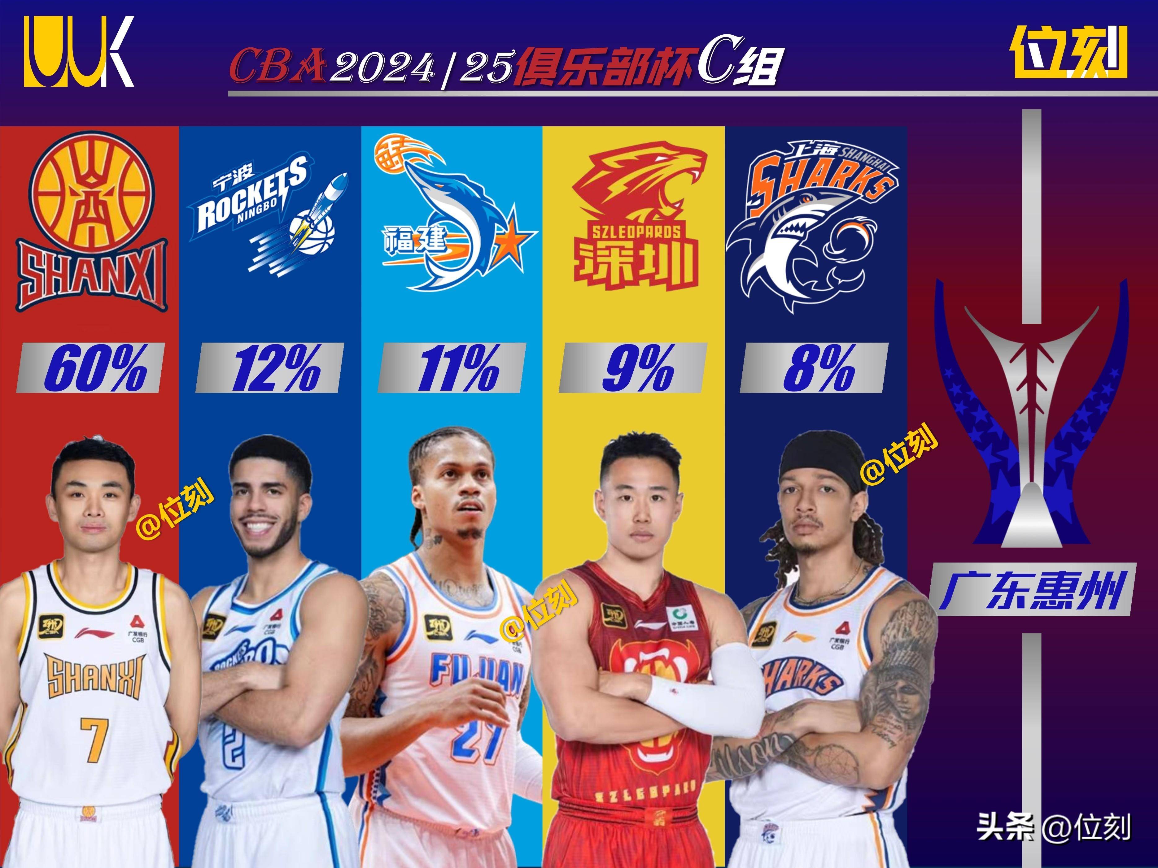 CBA外援实力大比拼，球队备战冠军争夺的简单介绍